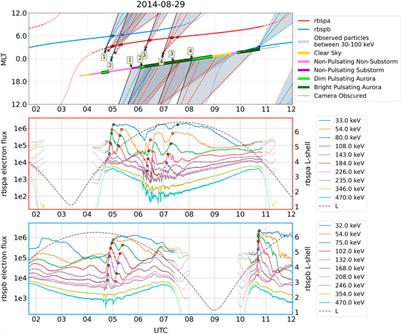 The impact of drifting substorm-injected electrons on pulsating aurora initiation and intensification